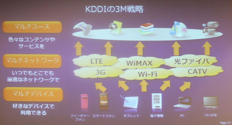 【スマートフォン＆タブレット2011冬】モバイルデバイス市場の2012年は4つキーワード……KDDI基調講演