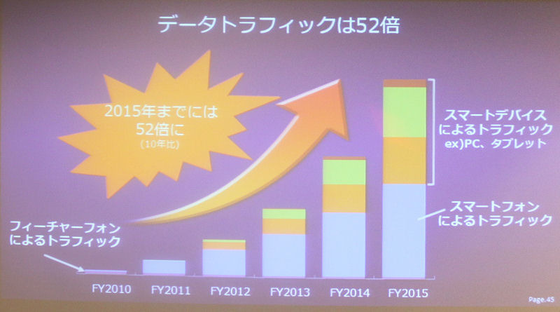 【スマートフォン＆タブレット2011冬】モバイルデバイス市場の2012年は4つキーワード……KDDI基調講演