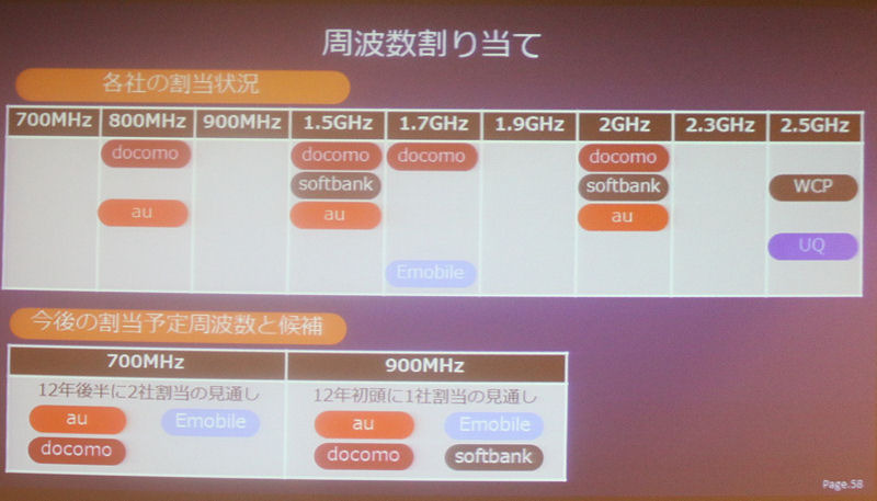 【スマートフォン＆タブレット2011冬】モバイルデバイス市場の2012年は4つキーワード……KDDI基調講演