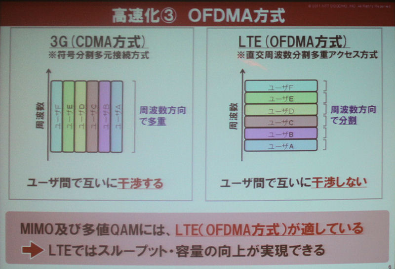 【スマートフォン＆タブレット2011冬】ドコモ「Xi」の使命は新しい価値の創出と低コストの大容量伝送 