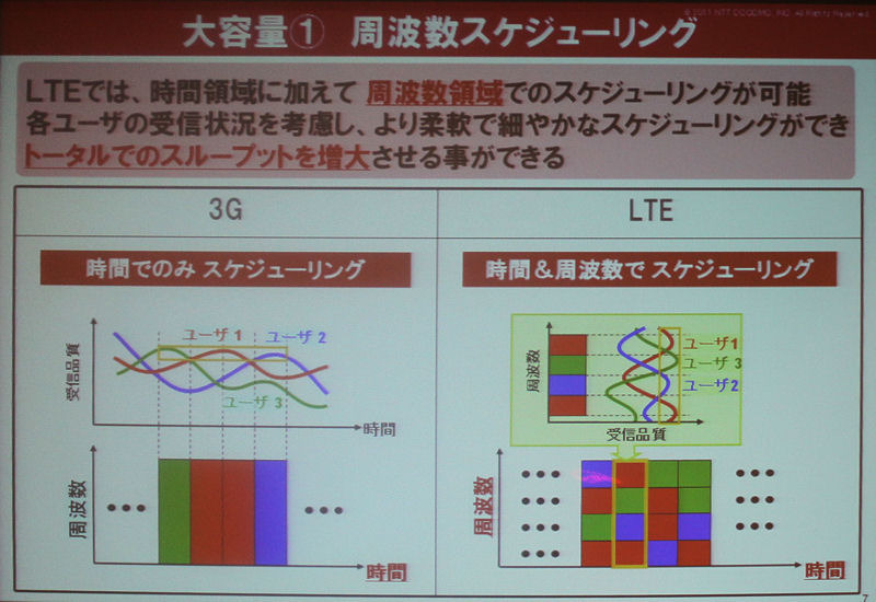 【スマートフォン＆タブレット2011冬】ドコモ「Xi」の使命は新しい価値の創出と低コストの大容量伝送 