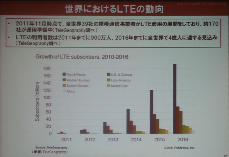 【スマートフォン＆タブレット2011冬】ドコモ「Xi」の使命は新しい価値の創出と低コストの大容量伝送 