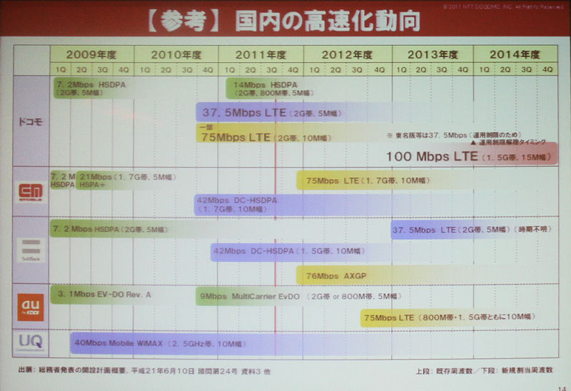 【スマートフォン＆タブレット2011冬】ドコモ「Xi」の使命は新しい価値の創出と低コストの大容量伝送 