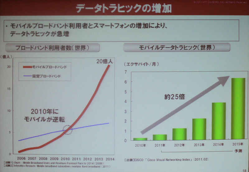 【スマートフォン＆タブレット2011冬】ドコモ「Xi」の使命は新しい価値の創出と低コストの大容量伝送 