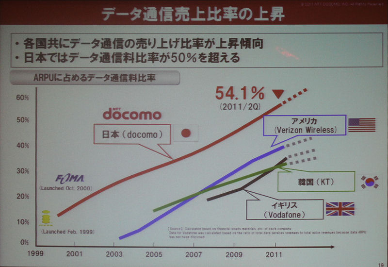 【スマートフォン＆タブレット2011冬】ドコモ「Xi」の使命は新しい価値の創出と低コストの大容量伝送 