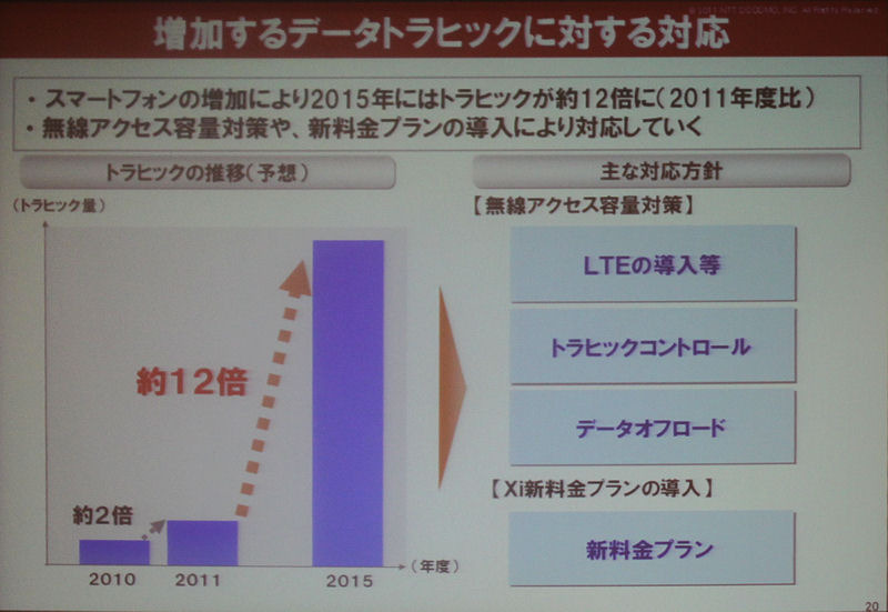 【スマートフォン＆タブレット2011冬】ドコモ「Xi」の使命は新しい価値の創出と低コストの大容量伝送 