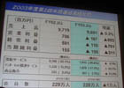 会員獲得費用に圧迫−So-net第2四半期業績は売上・利益とも減少