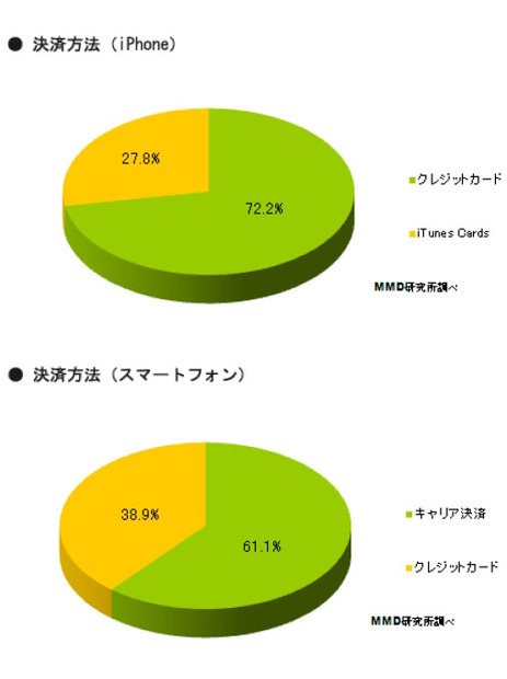 決済方法