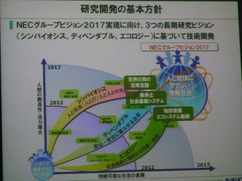 研究開発の基本方針