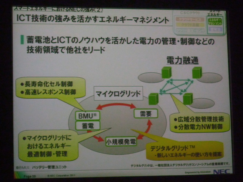 ICT技術の強みを活かすエネルギーマネジメント