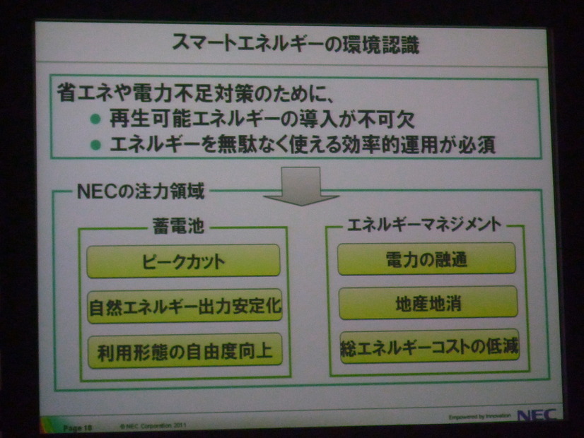 スマートエネルギーの環境認識