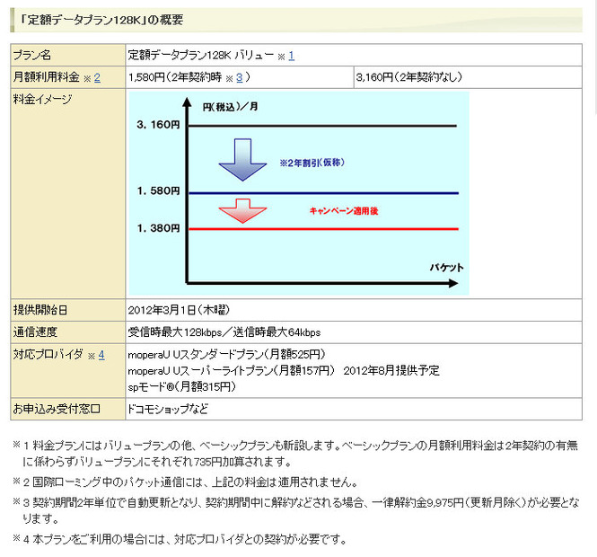 「定額データプラン128K」の概要