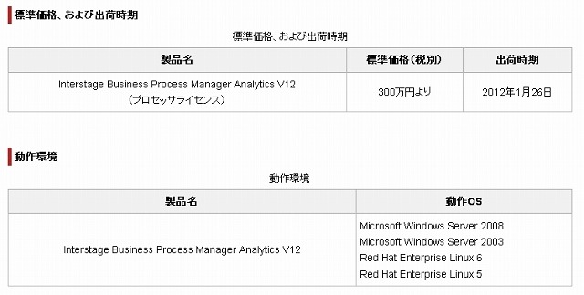 標準価格、出荷時期、動作環境