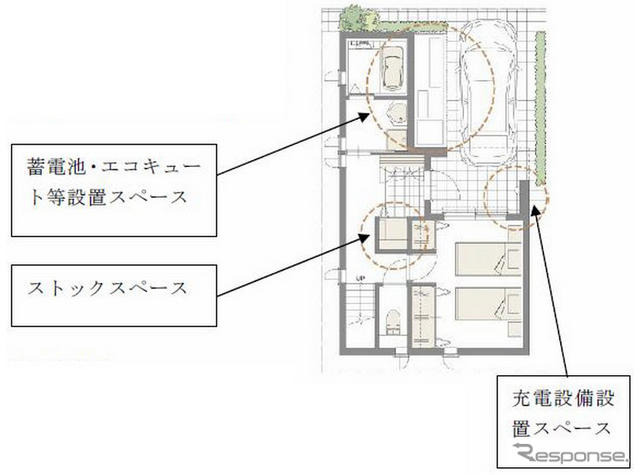 トヨタホーム スマートハウスアイテム導入した都市型住宅