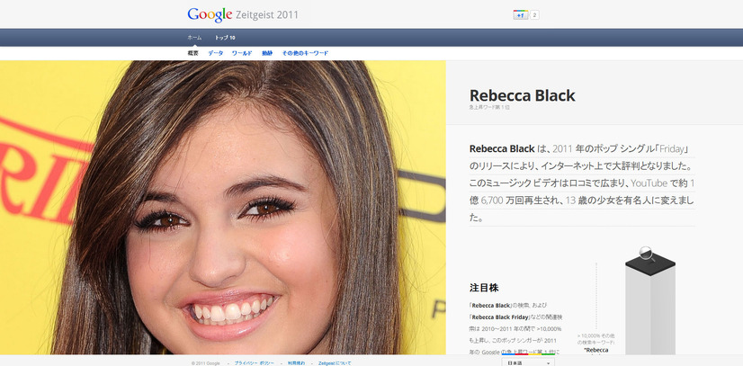 1位になった「Rebecca Black」