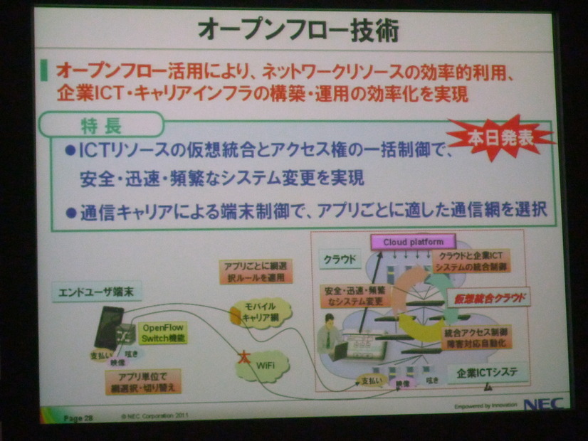 「OpenFlow技術」の概要