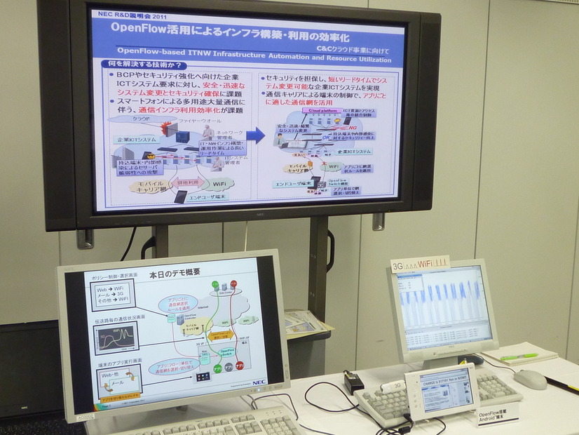 「OpenFlow技術」の活用展示