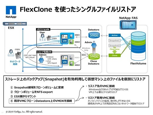 FlexCloneを使ったシングルファイルリストア