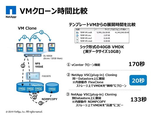 VMクローン時間比較