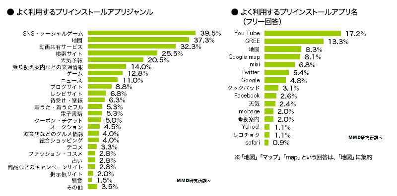 利用するアプリ