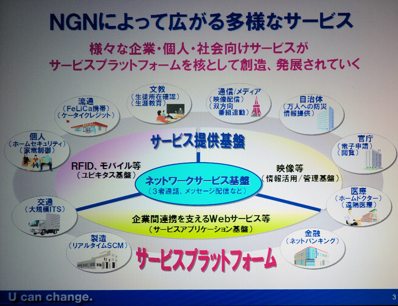 　NECはNGN（次世代ネットワーク技術）へ向けての同社のビジネス戦略を発表するとともに、NGN対応のネットワーク基盤ソフト「NC7000」シリーズの発売した。同ソフトウエアは通信業者及びISP/ASP事業者向けに販売される。