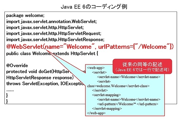 Java EE 6のコーディング例