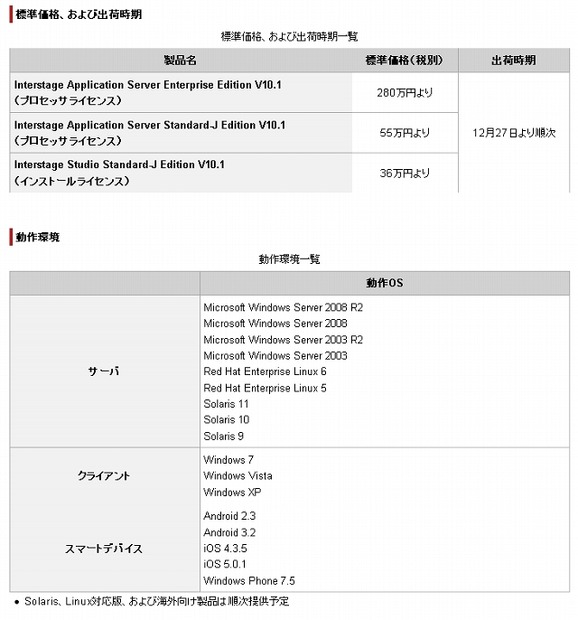 標準価格、動作環境