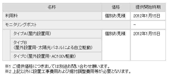 放射線測定ソリューション