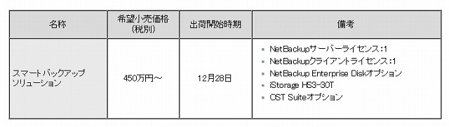 価格および出荷開始時期