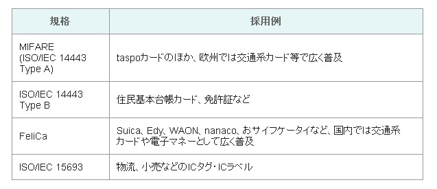 NFCの採用例（トッパン・フォームズ、NFCフォーラムサイトより）