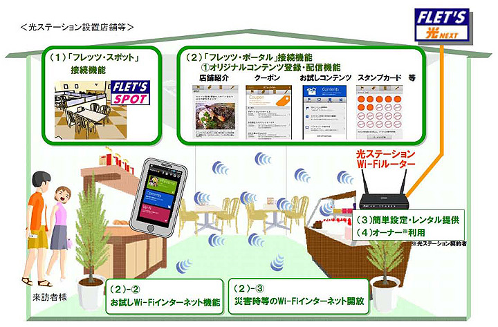 店舗等におけるサービス提供イメージ