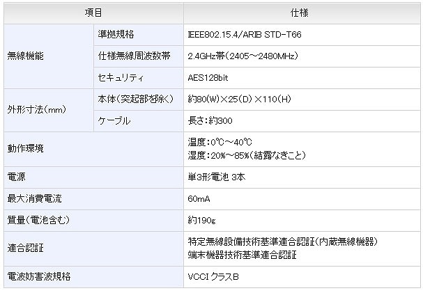 分電盤計測器・本体仕様