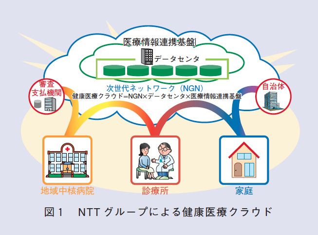 図4 タイムラインビューアのズームイン・ズームアウトイメージ