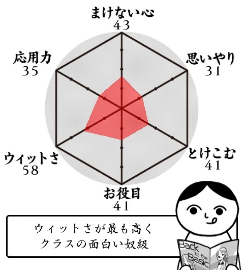 空気が読めるかどうかを診断