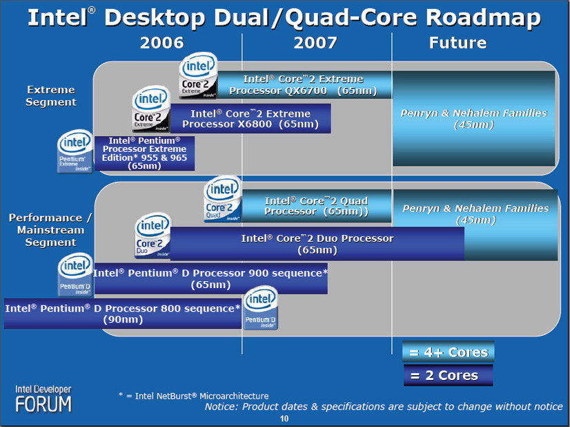 　9月26〜28日の3日間、米国San FranciscoでIntel Developer Forum（IDF）Fall 2006が開催された。ここでは、基調講演やプレス向けのブリーフィングなどで紹介されたさまざまな話題の中から、主にPCのテクノロジーに関連する話題を紹介する。