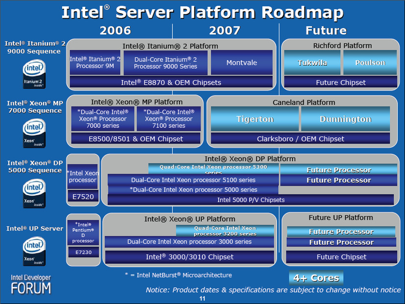 　9月26〜28日の3日間、米国San FranciscoでIntel Developer Forum（IDF）Fall 2006が開催された。ここでは、基調講演やプレス向けのブリーフィングなどで紹介されたさまざまな話題の中から、主にPCのテクノロジーに関連する話題を紹介する。