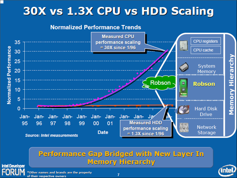 　9月26〜28日の3日間、米国San FranciscoでIntel Developer Forum（IDF）Fall 2006が開催された。ここでは、基調講演やプレス向けのブリーフィングなどで紹介されたさまざまな話題の中から、主にPCのテクノロジーに関連する話題を紹介する。