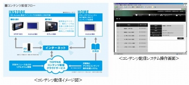 TOPPANコンテンツ配信クラウド