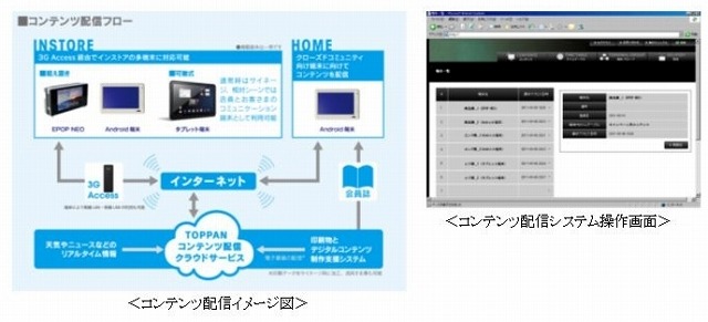 TOPPANコンテンツ配信クラウド