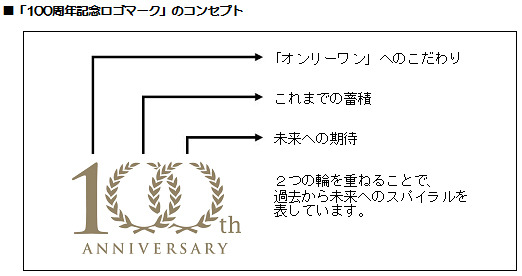 100周年記念ロゴマークのデザイン意図