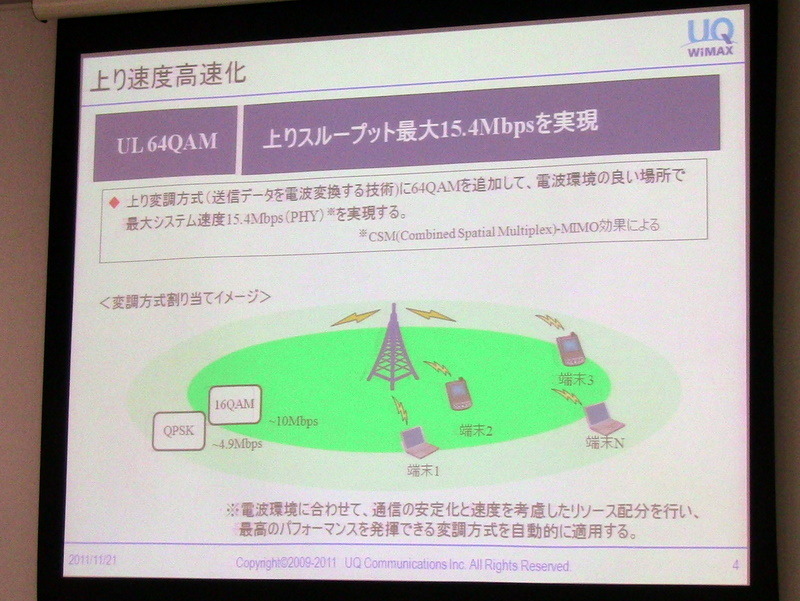 上りスループット最大15.4Mbpsを実現