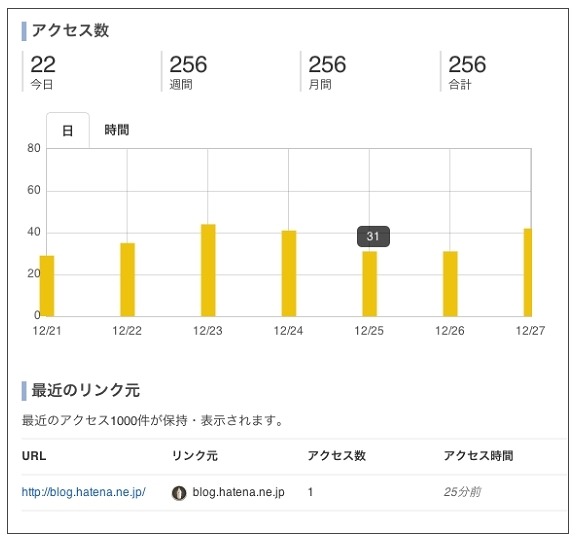 簡易アクセス解析機能での表示