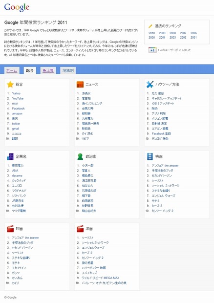 「Google 年間検索ランキング2011」総合ランキング画面