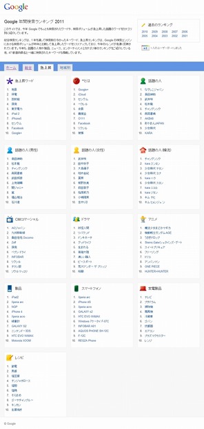 「Google 年間検索ランキング2011」急上昇ワード画面