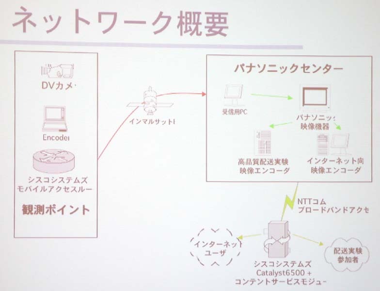 ライブ！ユニバース、“人類が南極で見る初めての皆既日食”をライブ中継