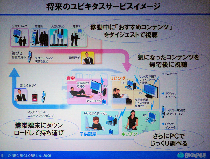 　NECは2日、9月27日に続きメディア向けにNGN（次世代ネットワーク技術）に関して同社の今後のビジネス戦略説明会を開いた。