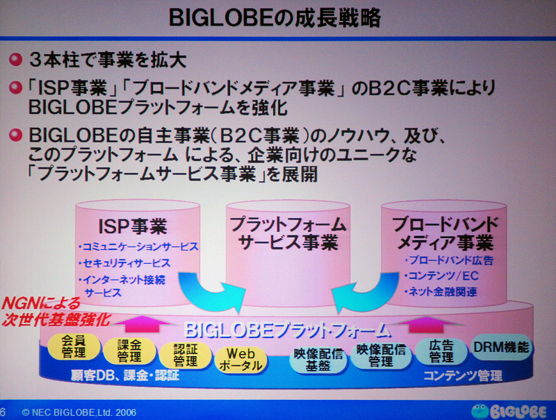 　NECは2日、9月27日に続きメディア向けにNGN（次世代ネットワーク技術）に関して同社の今後のビジネス戦略説明会を開いた。