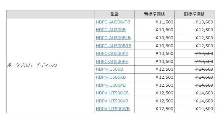 全12製品の改定前後の価格一覧（金額は税抜き）