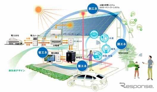 「M-SMART MODEL」全体イメージ