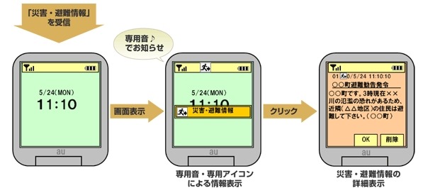 対応端末での画面イメージ（KDDI）
